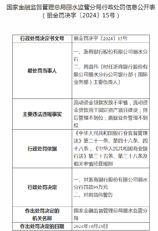 河北金租因违规开展关联交易被罚75万元 相关责任人被警告并罚款