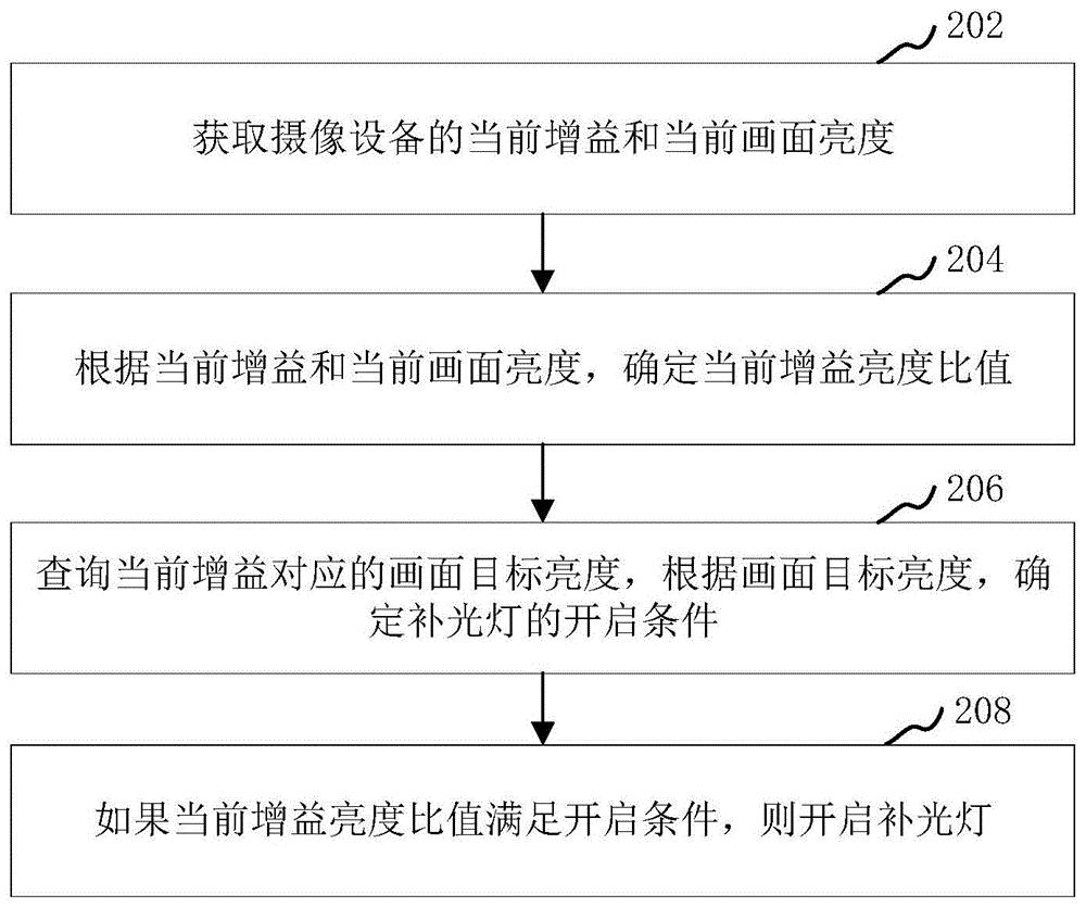大华股份获得发明专利授权：“一种数据同步方法、终端及计算机可读存储介质”
