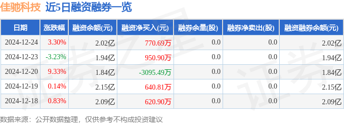 佳驰科技12月5日上市：公告书提示逾10项风险 部分应收账款逾期