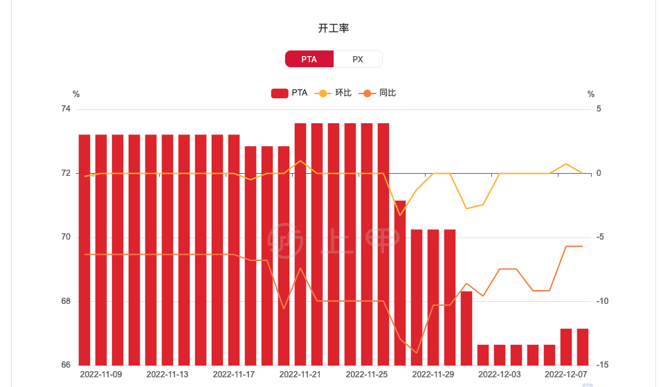 （2025年1月7日）今日PTA期货最新价格行情查询