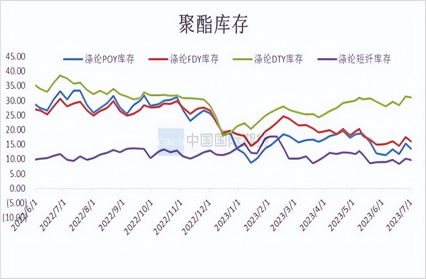 丁二烯和合成胶库存转入累库周期 期价或震荡
