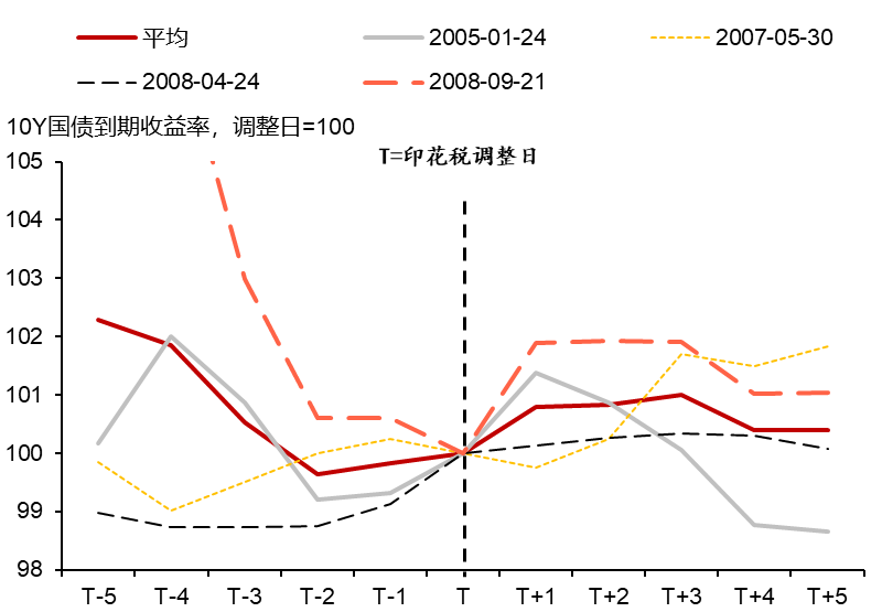 债市早参1月7日 | 青岛打响2025年置换存量隐债专项债发行第一枪；交易商协会相关讲话揭批债务融资工具多项问题