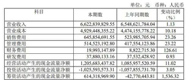 中远海控拟斥资10亿元~20亿元回购A股股份