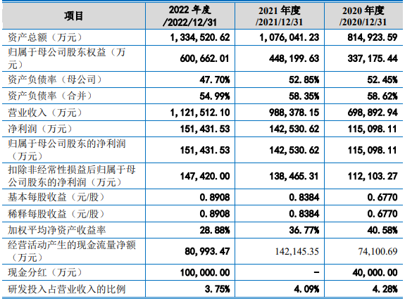 晶科能源拟发行GDR在法兰克福证券交易所上市，募资总额不超45亿元