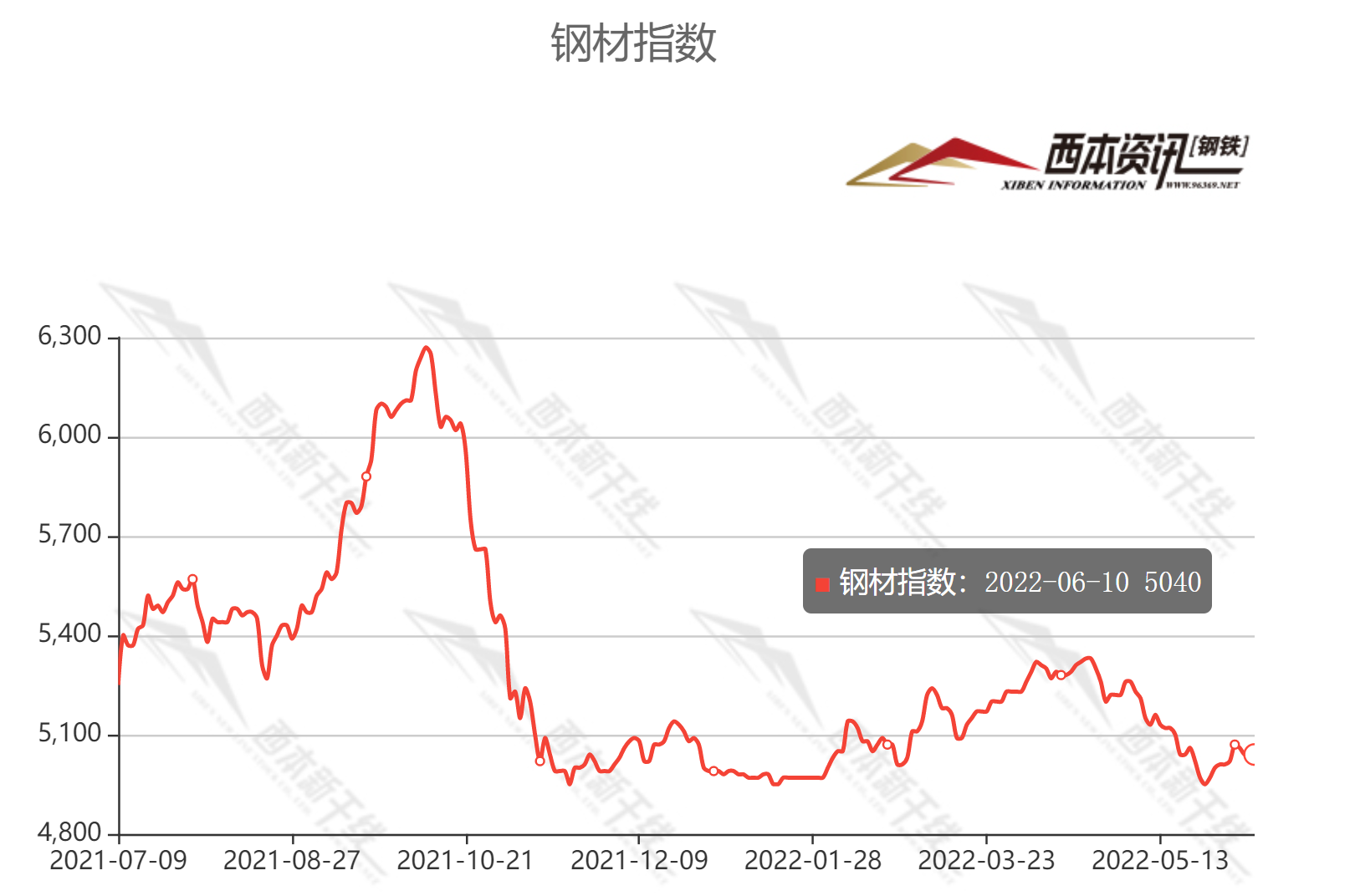 2025年1月7日今日工业面粉价格最新行情走势