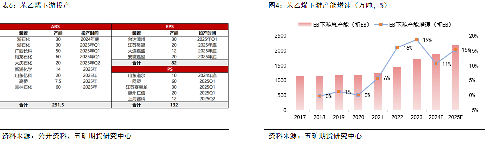 2025年1月7日二乙烯三胺报价最新价格多少钱