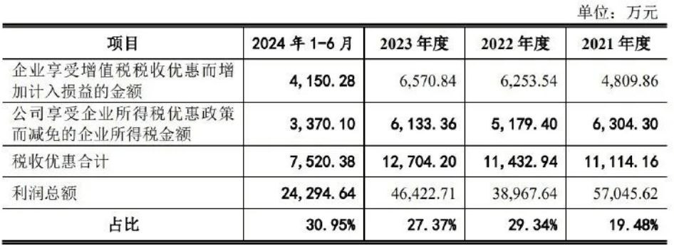 天富龙IPO：删掉这个募投项目，是否算“打脸”？