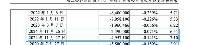 金溢科技两股东抛减持计划:股价借“车路云”概念较年初上涨近四成