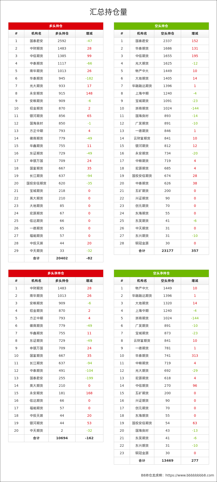 1月7日玻璃期货持仓龙虎榜分析：空方进场情绪强于多方