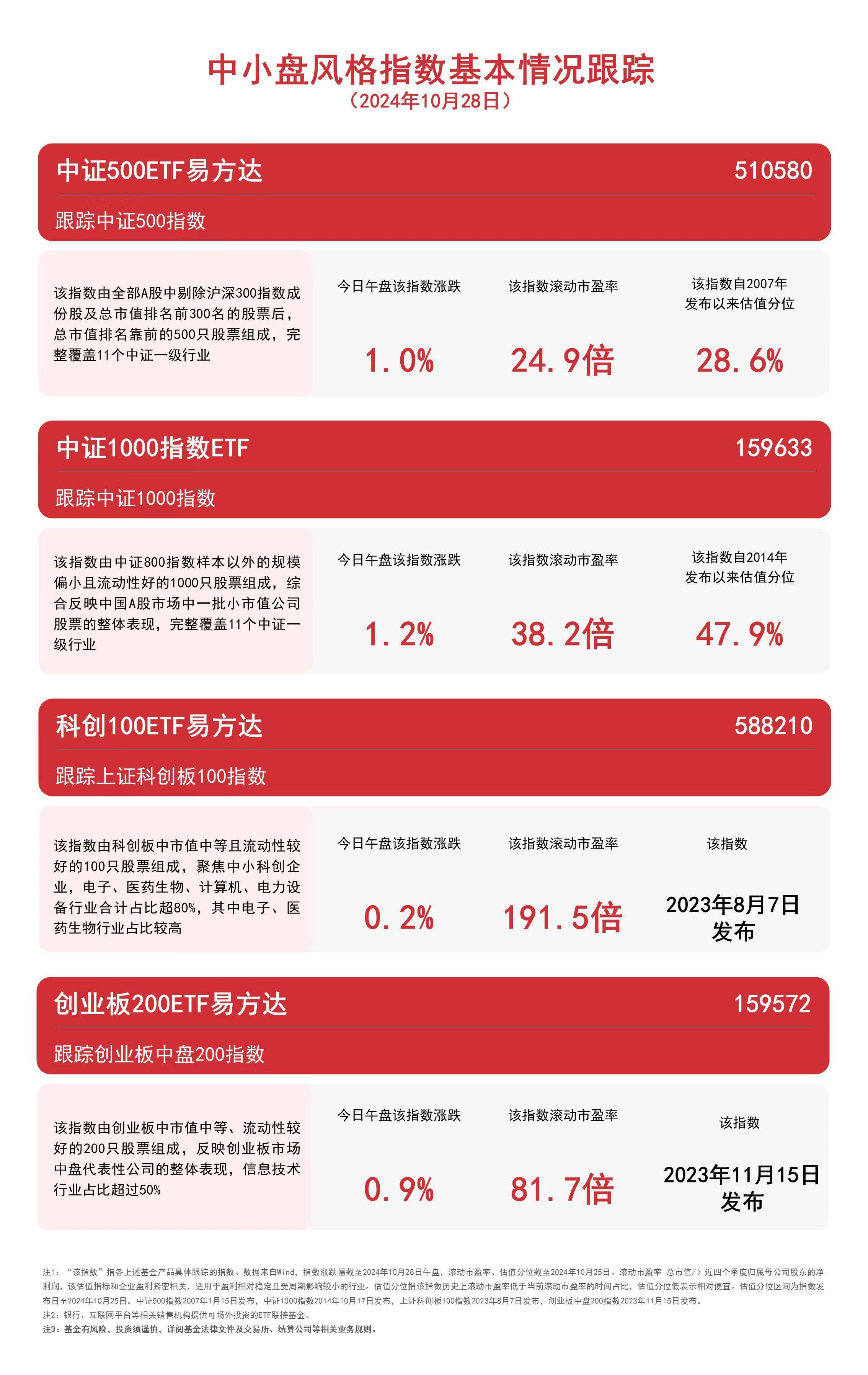 中证转债指数午盘涨0.19%