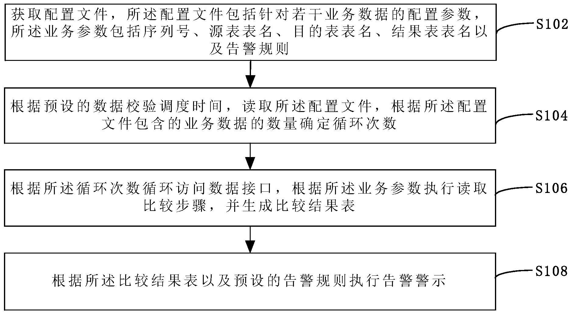 建设银行获得发明专利授权：“业务分配方法、装置及存储介质”