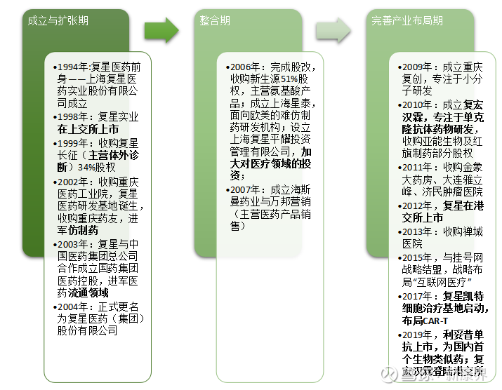复星医药与艾力斯“药物推广”纠纷升级
