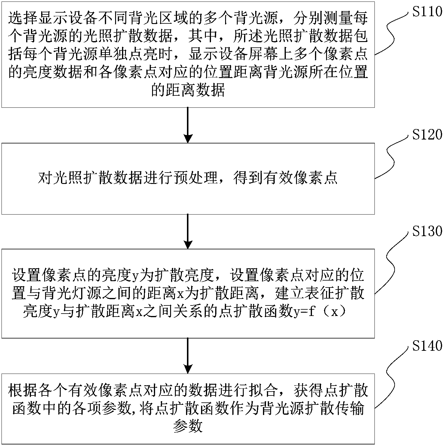 京东方A获得发明专利授权:“数字化曝光控制方法及装置”