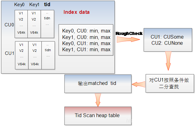 openGauss四年蝶变 开放生态再结“硕果”