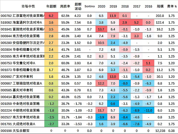 9月标品信托收益表现亮眼 超73%产品获正收益