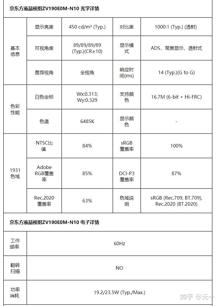 京东方Ａ获得发明专利授权：“一种触控模组及显示装置”