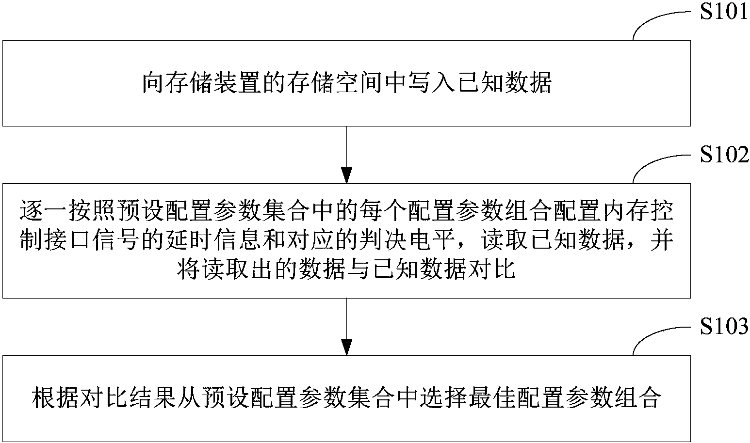 全志科技获得发明专利授权：“多媒体接口的量产测试系统及其方法”
