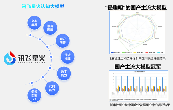 科大讯飞获得发明专利授权:“一种自动填充信息的方法、装置、存储介质及设备”