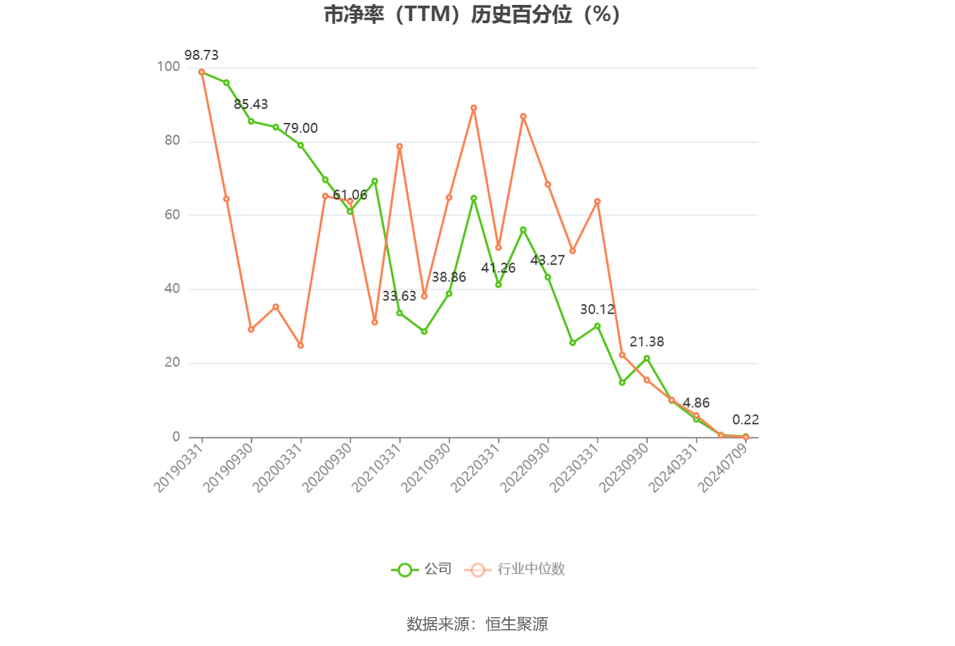 紫燕食品上半年净利增10%：“出海”压力重重 机构称门店经营压力大下调盈利预测