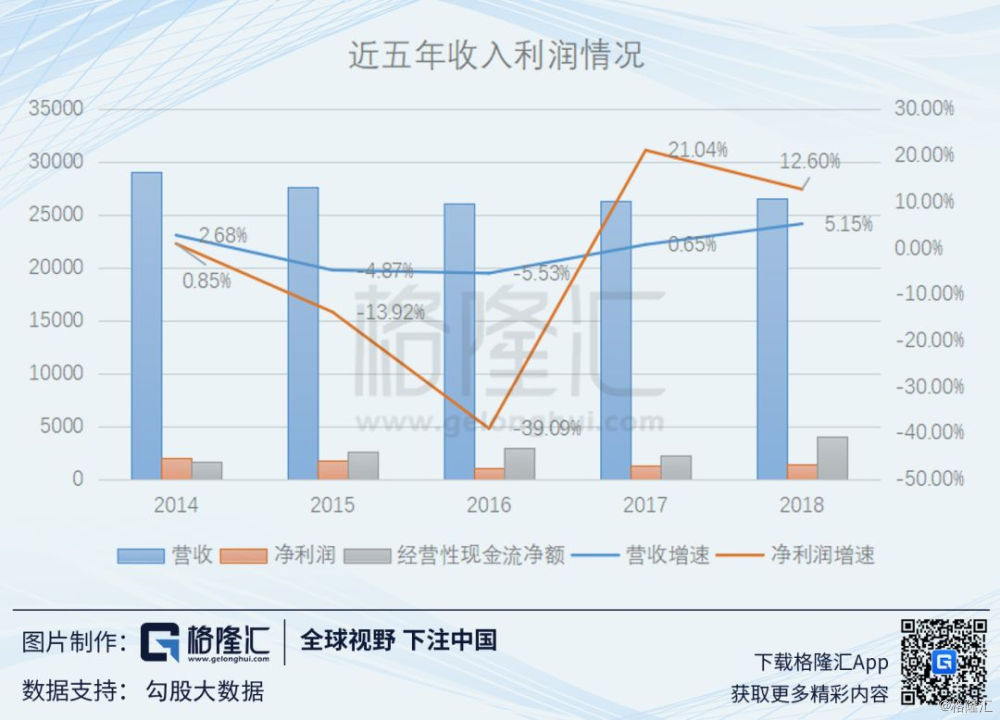 青岛啤酒新董事长之压:销售费用率猛增,业绩增速多年来最差
