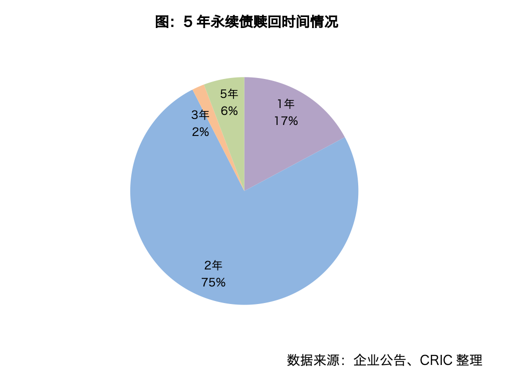 12家企业被协会核减发行额度72.39亿 | 债圈大家说01.08