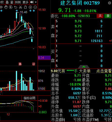 涉嫌信息披露违法违规 中船应急被证监会立案