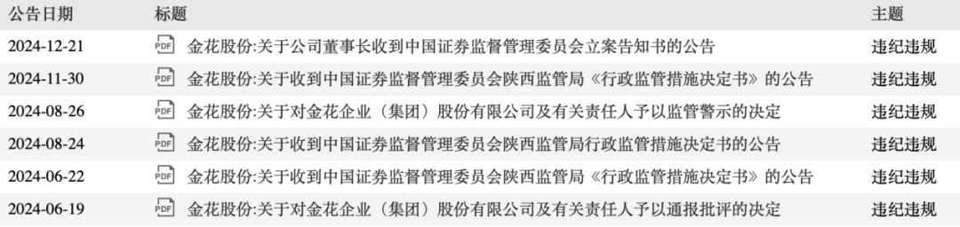 涉嫌信息披露违法违规 中船应急被证监会立案