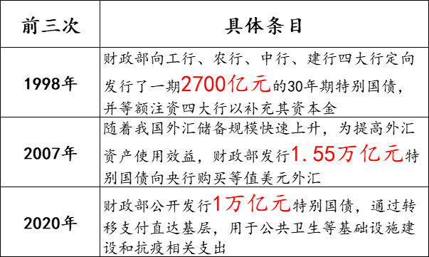 超长期特别国债加力 2025年“两新”政策扩围