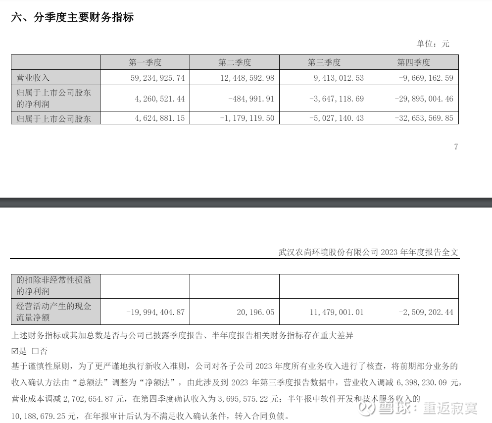 【企业动态】*ST农尚新增1件判决结果，涉及建设工程分包合同纠纷