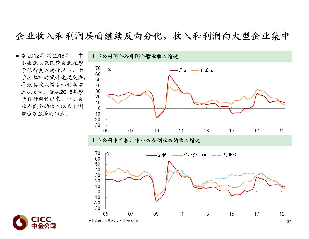 交易所债券市场万科债券普遍下跌