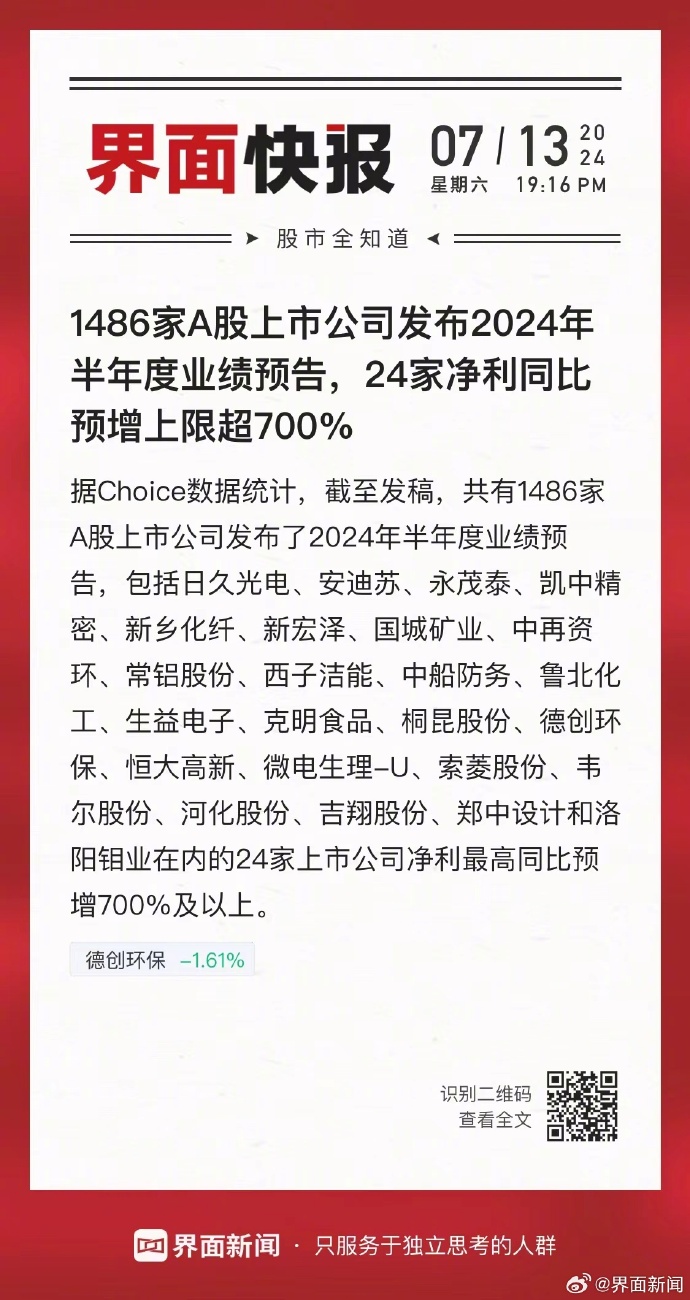 A股公司密集预增前三季度业绩 多行业景气度明显提升