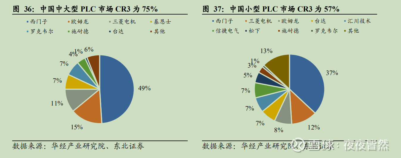 伟创电气:公司产品目前没有应用于航空航天领域