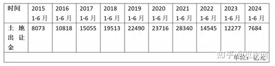 中指研究院：专项债收储提速，各地拟回收闲置土地近3000宗