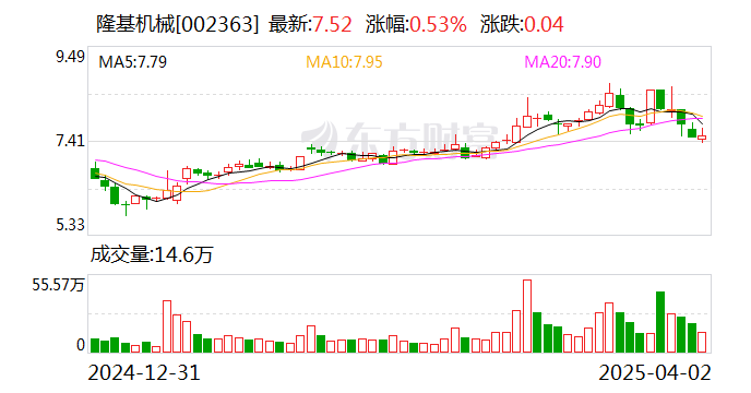无线传媒:截至2025年5月20日公司股东人数为20,807户