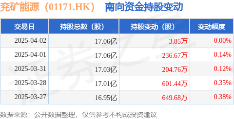 兖矿能源:根据《公司章程》规定,公司可以采用现金、股票或者现金与股票相结合的方式进行利润分配