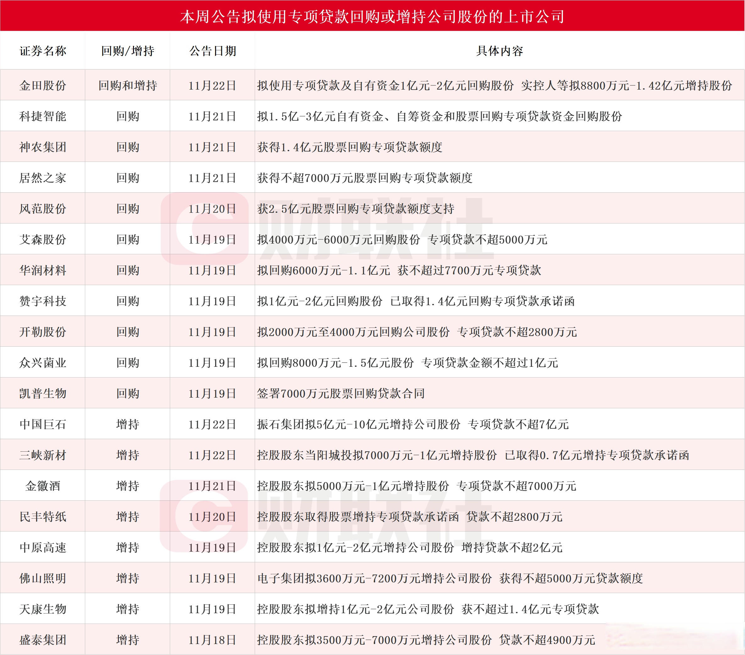 飞南资源:根据相关规定,公司将会在定期报告中披露对应期末时点的股东户数