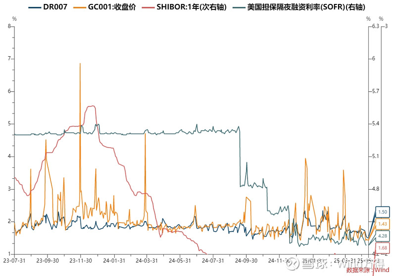 深交所落地首批科技创新债券借贷交易