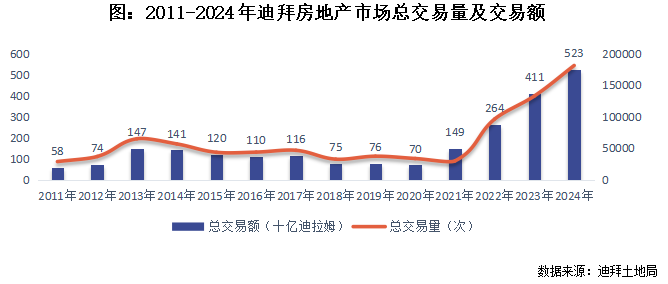 穆巴达拉2024年资产管理规模增至1.2万亿迪拉姆