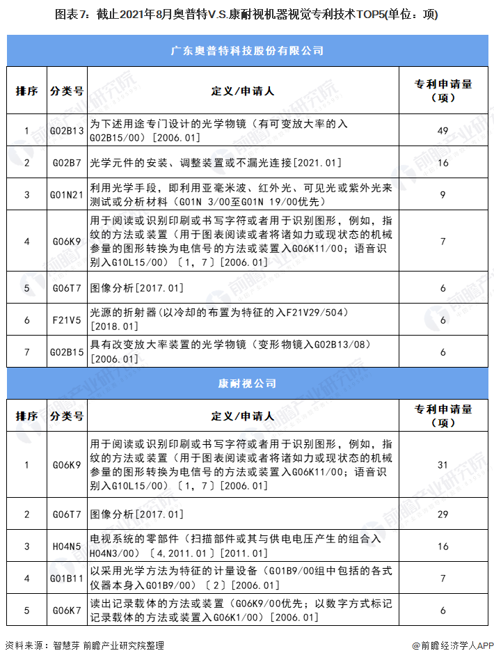 奥普特获得实用新型专利授权：“一种防尘光源”
