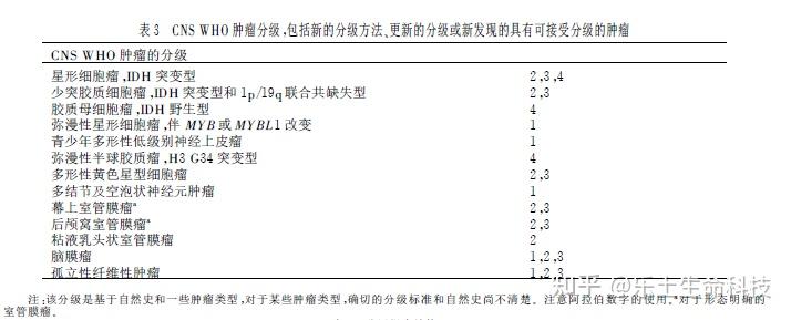 新基因检测方法可在2小时内诊断脑肿瘤