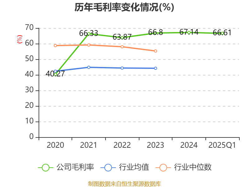 2024年净利润同比增长6.47% 福能股份：继续投建海上风电和热电联产项目