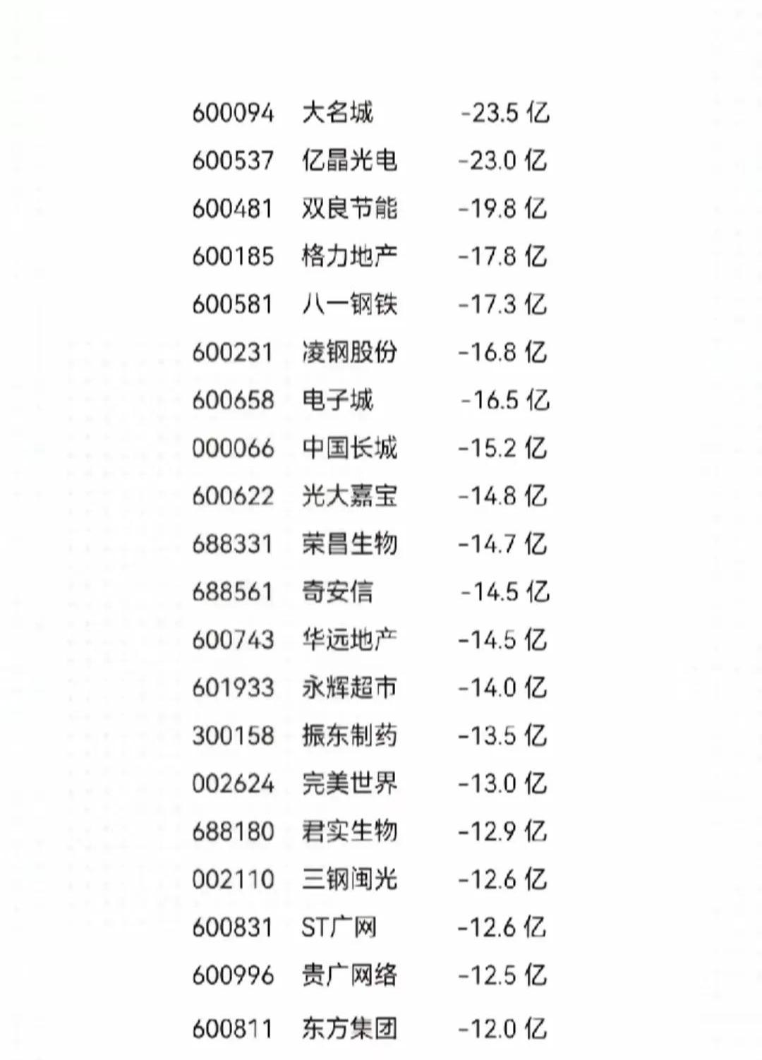 多氟多2024年预计亏损超2.6亿元 多个产品售价大幅下降