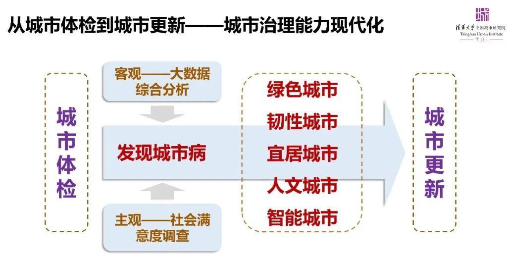 友讯达：公司始终高度关注国家关于城市更新、智慧城市等相关政策导向