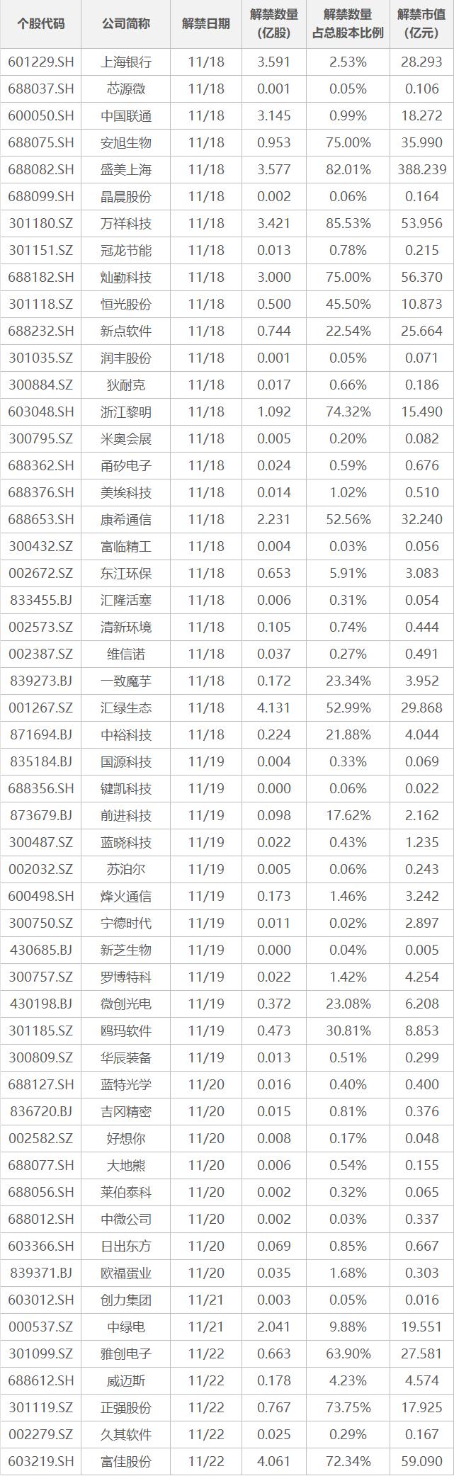 义翘神州：根据中国证券登记结算有限责任公司提供的2025年4月30日数据股东人数为19439户