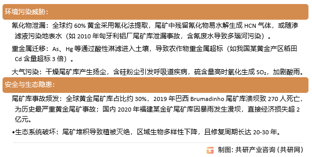 北方铜业:公司2024年黄金产量的95%以上系外购原料中提炼