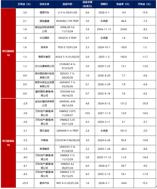 日债市场起“惊雷”