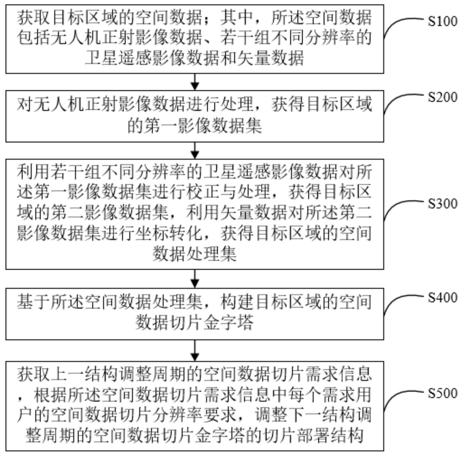 安恒信息获得发明专利授权：“一种数据调用认证方法、装置、设备及存储介质”