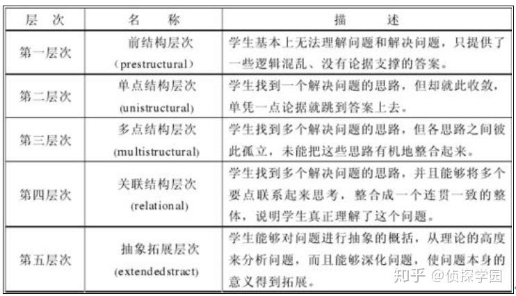 科大讯飞获得发明专利授权：“训练试题评分模型的方法、试题评分方法及装置”