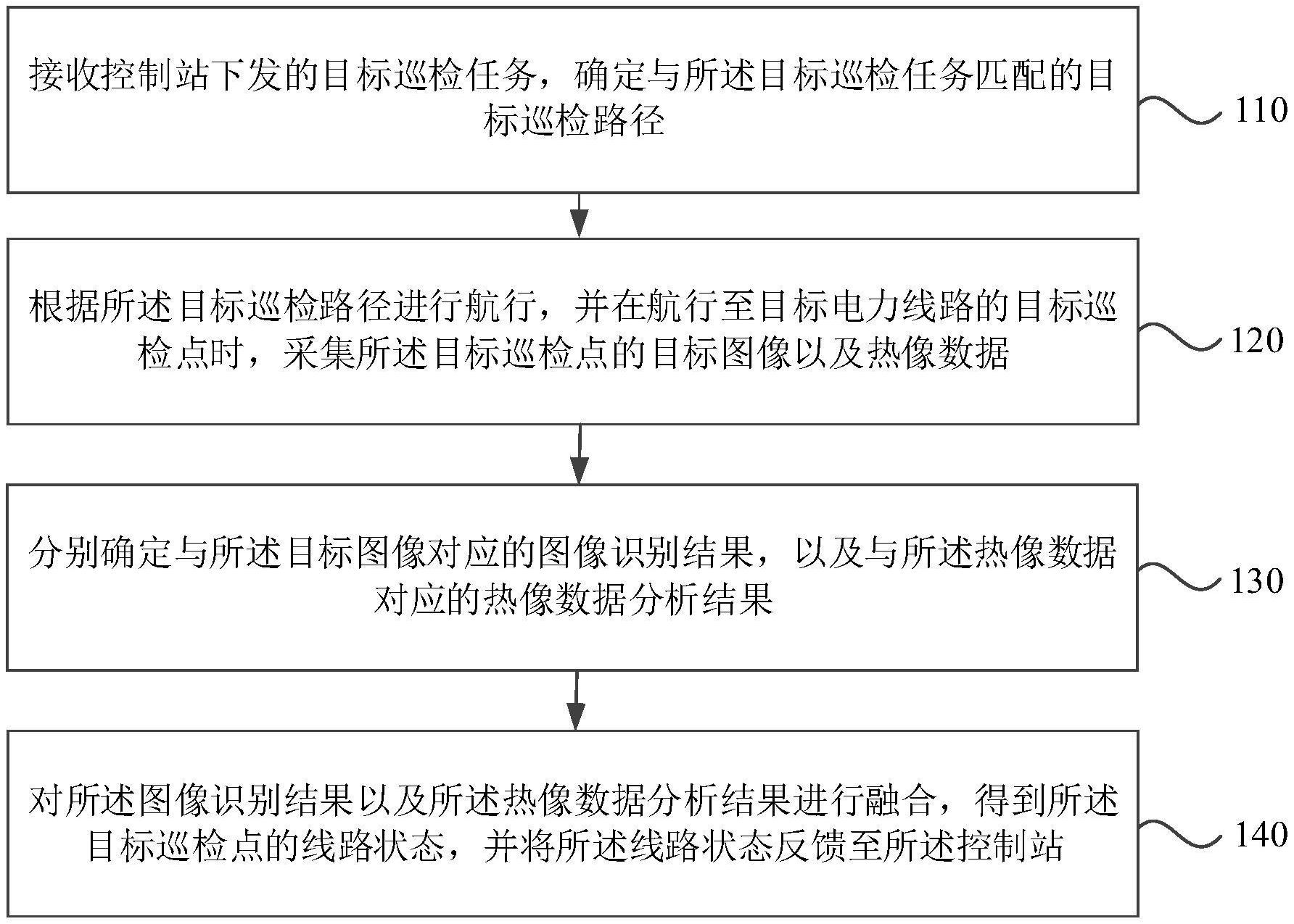 中国电信获得发明专利授权：“一种坐标转换方法、装置、电子设备及存储介质”