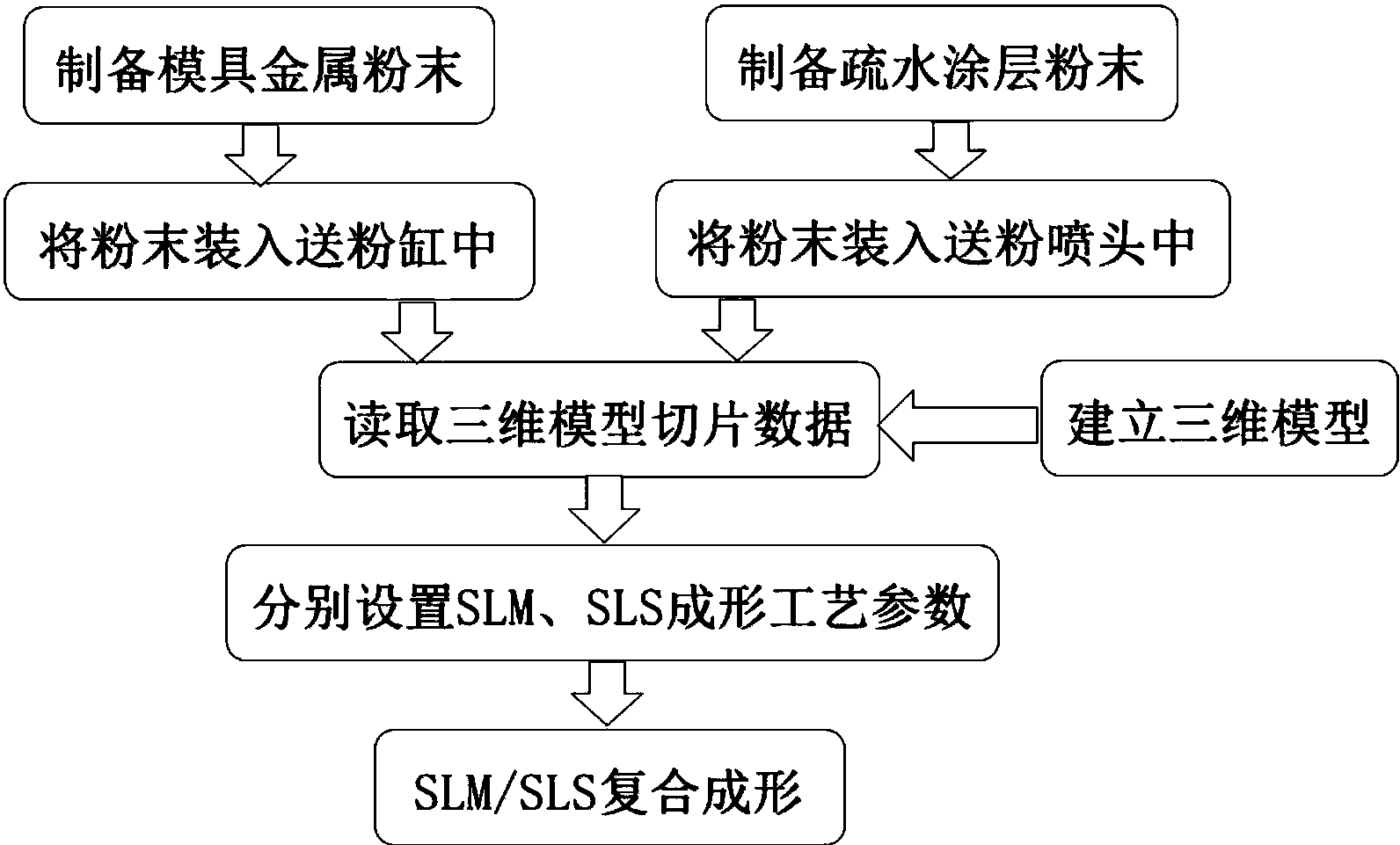 中信重工获得发明专利授权：“一种镍基涂层的设计方法、涂层及制备和使用方法”